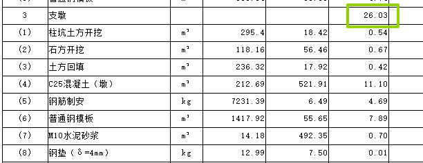 报表万元合计列处理精度引起的偏差-修改excel公式